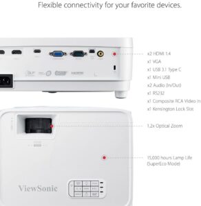 View Sonic projector features 