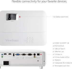 ViewSonic short throw projector features