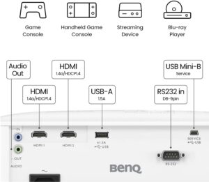 BenQ TH575 1080p DLP Gaming Projector Features
