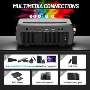 AUN S5 Android Smart LED Projector Specifications